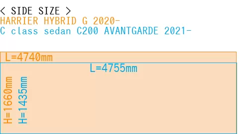 #HARRIER HYBRID G 2020- + C class sedan C200 AVANTGARDE 2021-